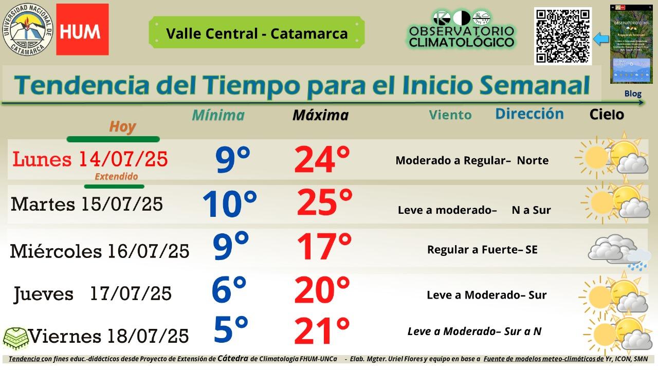 clima