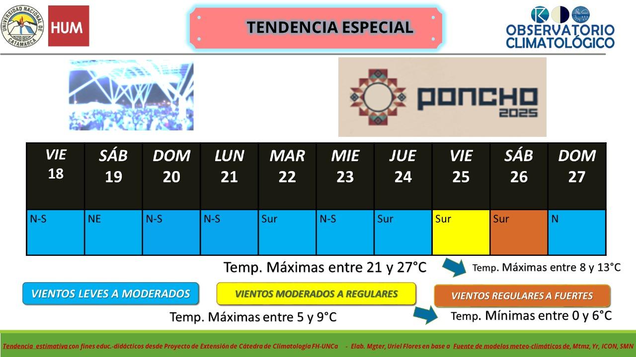 clima