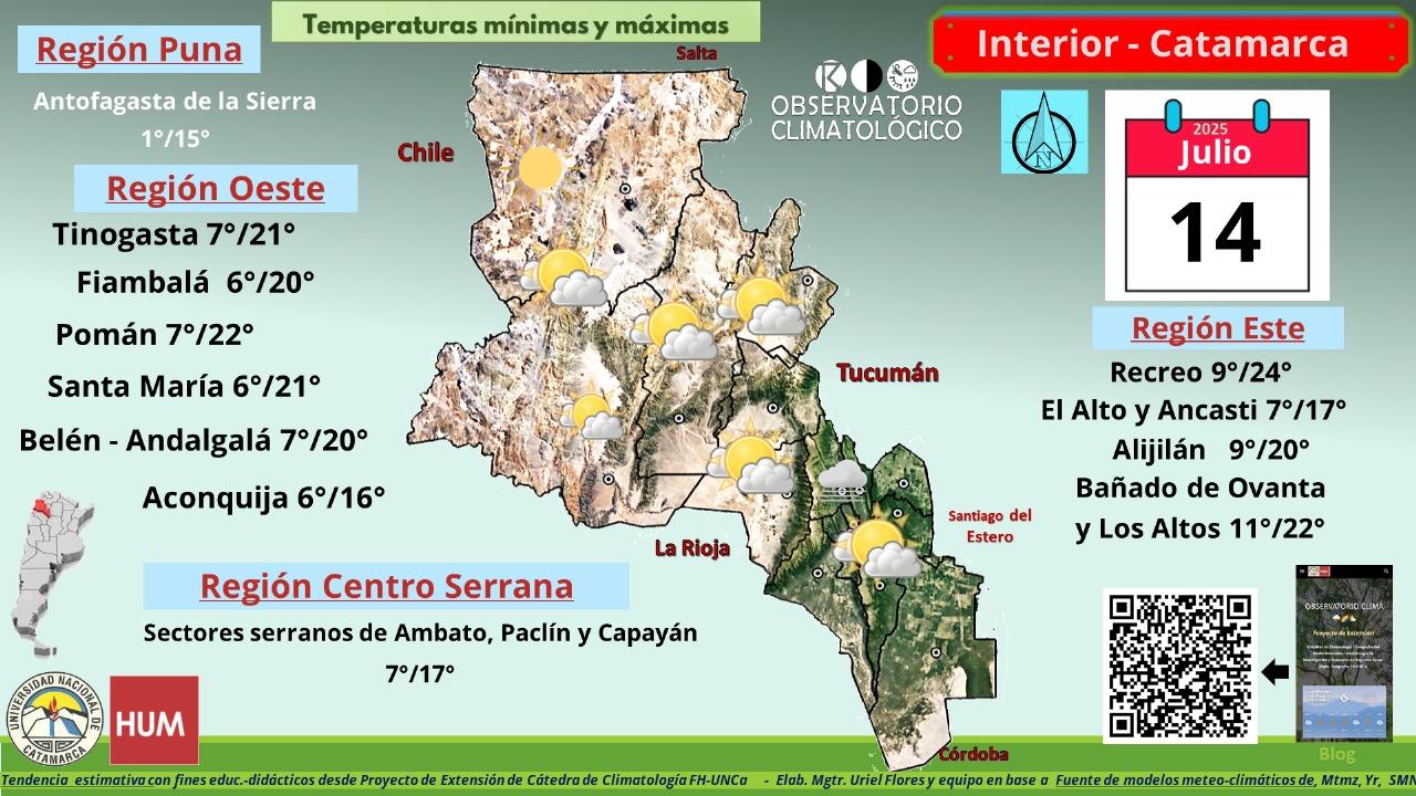 clima