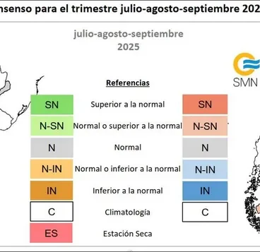 Clima