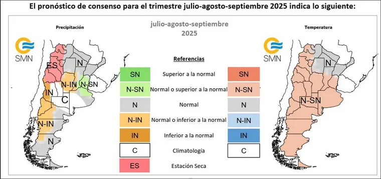 Clima