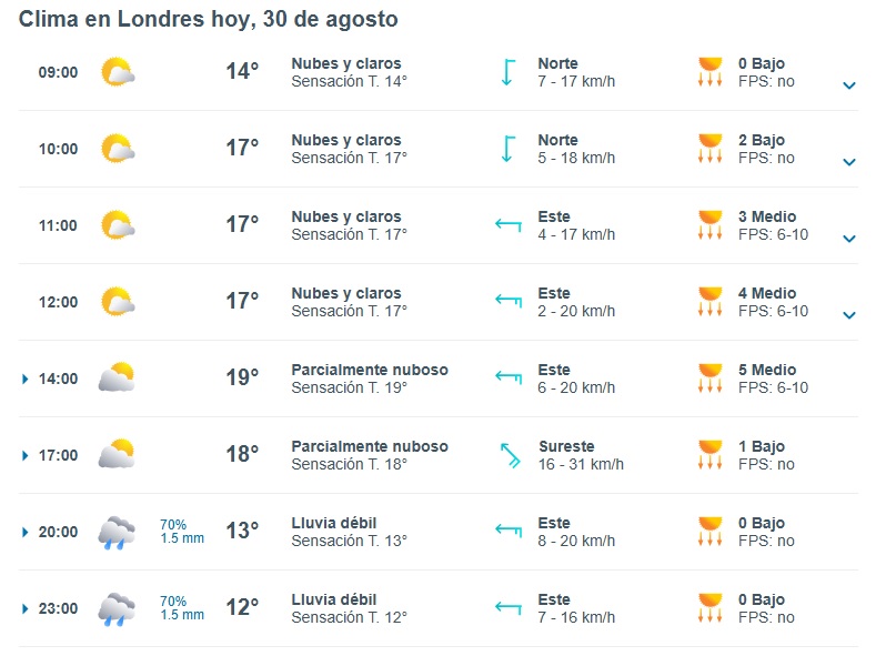 CLIMA