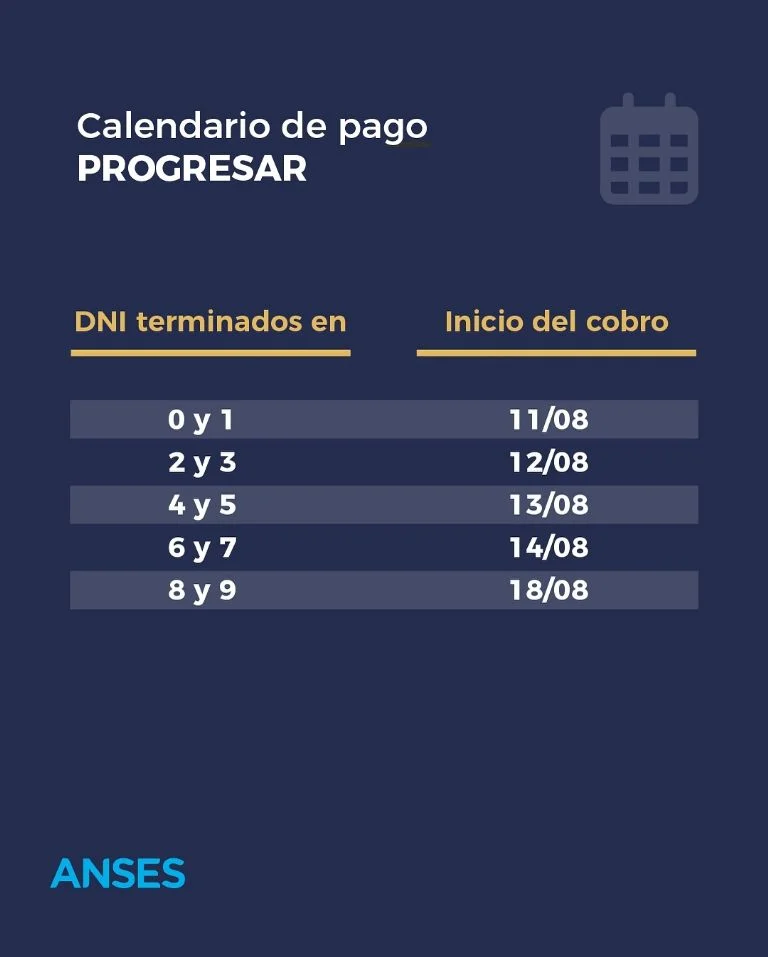 progresar