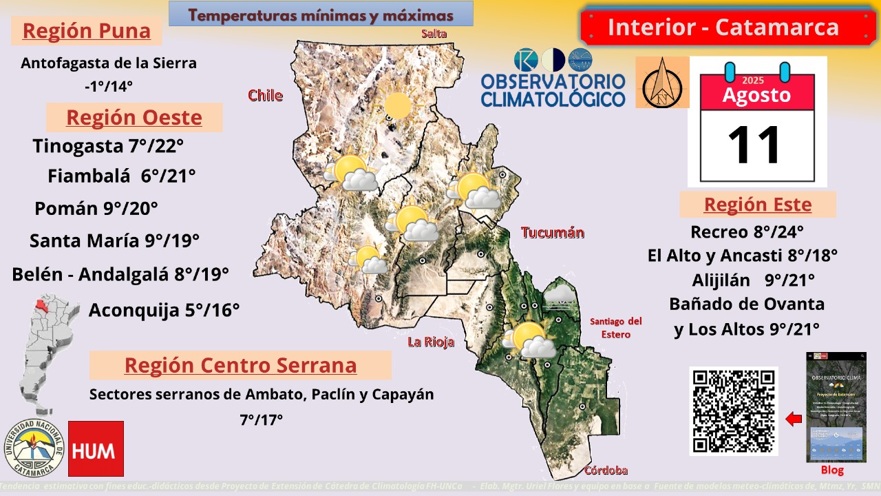 tiempo