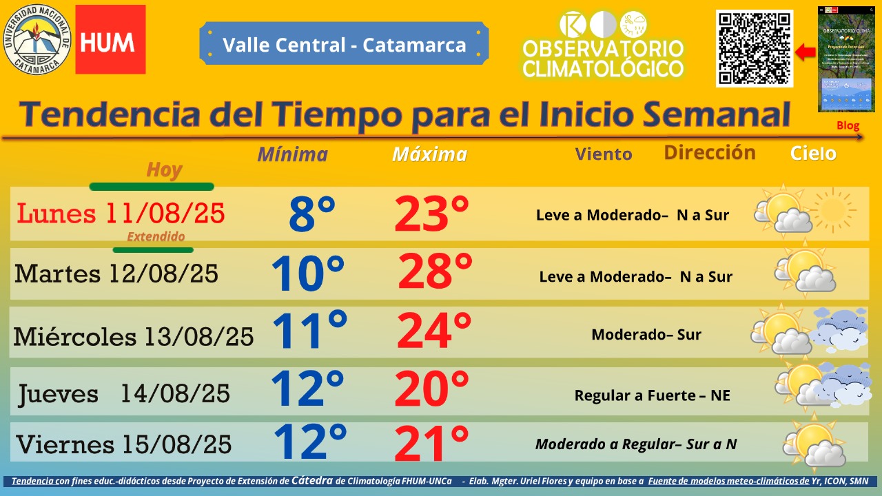 tiempo