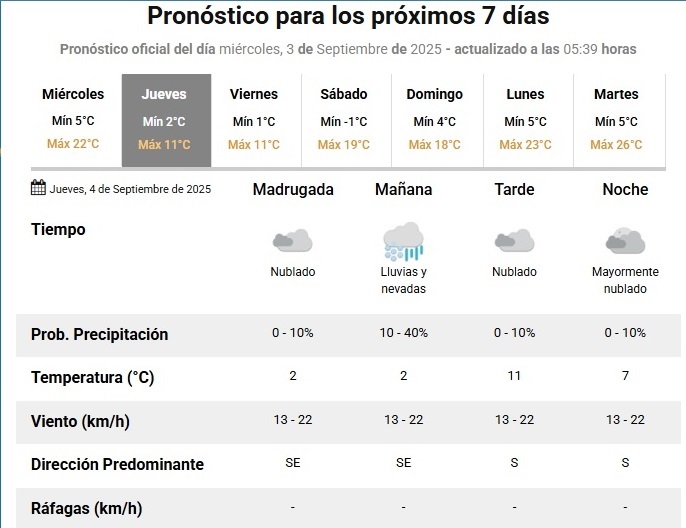 clima londres